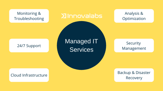 Managed IT services company